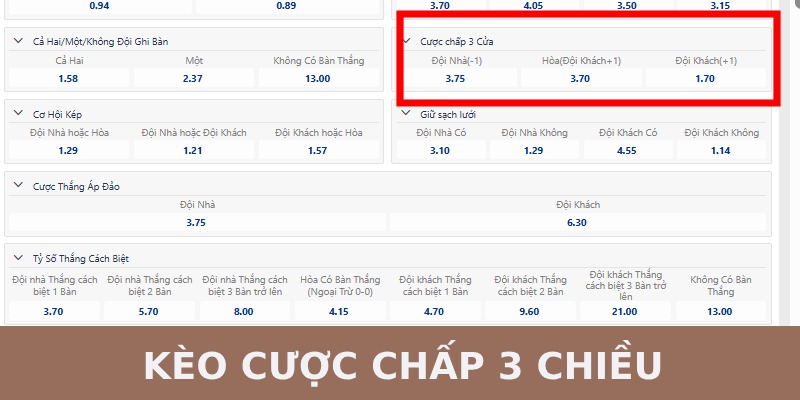 Hướng dẫn cách chơi kèo cược chấp 3 chiều 